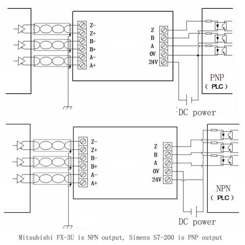 3 Channels Differential Ttl Into Collector 24v Htl Signals