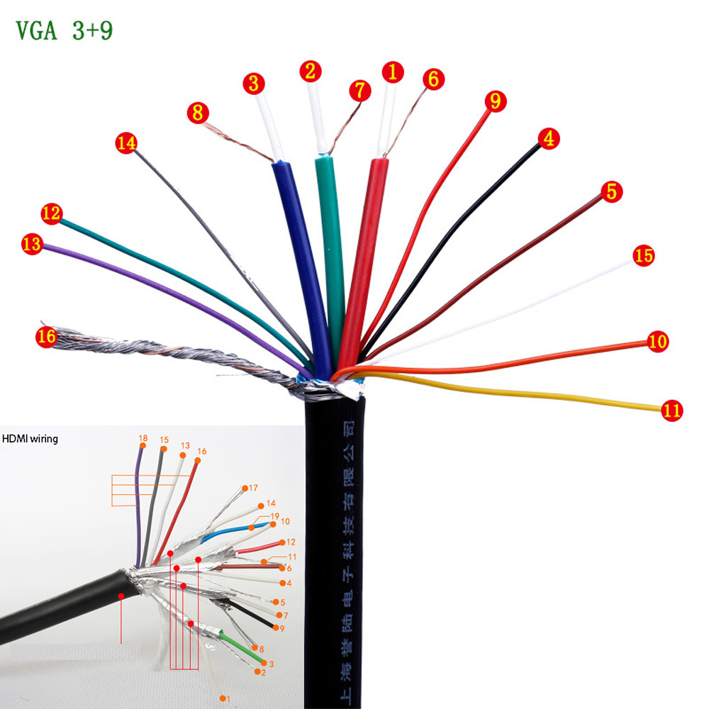 Vga Faceplate Wiring Diagram - Wiring Diagram and Schematic