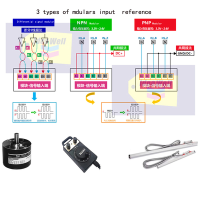 1 In 2 Out Servo Encoder Pulse Signals Hub Distributor 5V TTL / RS422 Differential Signal Output