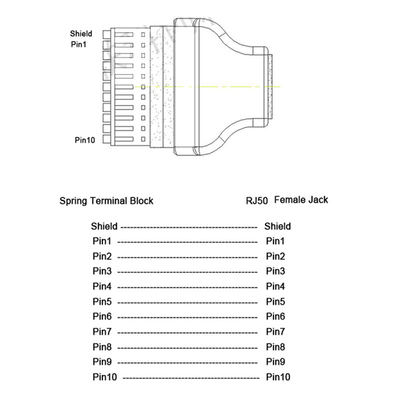 RJ45 Network Plug Male or Female 10P10C RJ48 to 10 pin Screw Terminal Block Adapter