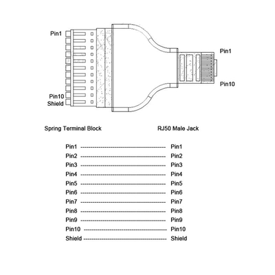 RJ45 Network Plug Male or Female 10P10C RJ48 to 10 pin Screw Terminal Block Adapter