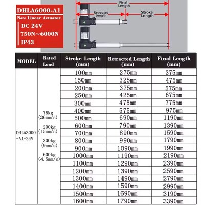 24V Linear Actuator 200mm 300mm 400mm 500mm 6000N Stroke Electric Linear Motor Telescopic Rod