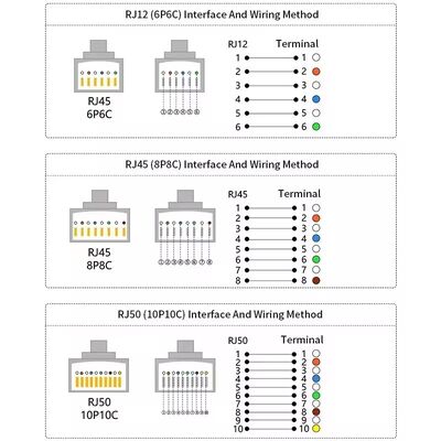 RJ45 RJ48 RJ50 RJ11 RJ12 Connector to 485 422 RJ45 to 232 Cable Data Transmission Line