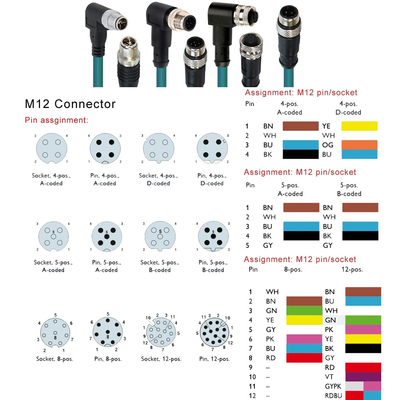 Flexible Drag Chain Cable M12 to RJ45 Plug Connector Ethernet Network Cable Cat6 Wiring Harness Turnkey