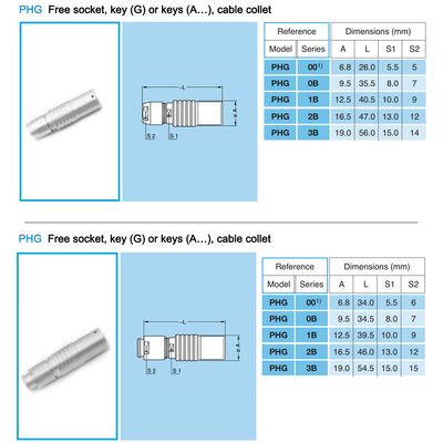 Fast Charge Cable Heavy Duty Circular Docking Connector Male Female Socket Plug Coupled