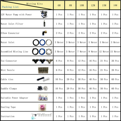 12V Booster Diaphragm Pump Water Misting System Fog Nozzles Mist Cooling Watering Kit 6M - 18M